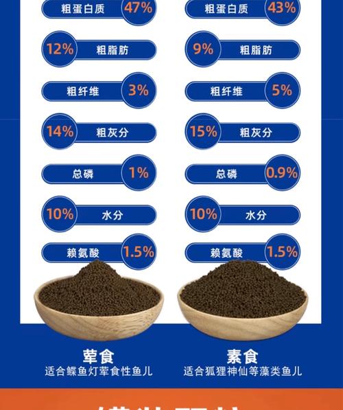 特价】高够力海水鱼粮开口鱼食素食荤食绿藻大仙益生菌鱼饲料-淘宝网